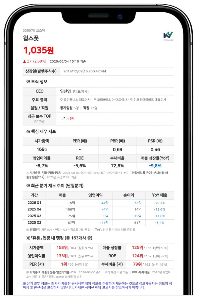 윙스풋, 주식병합에 따라 8월 7일부터 거래정지...신주권 상장 전일까지 거래 불가