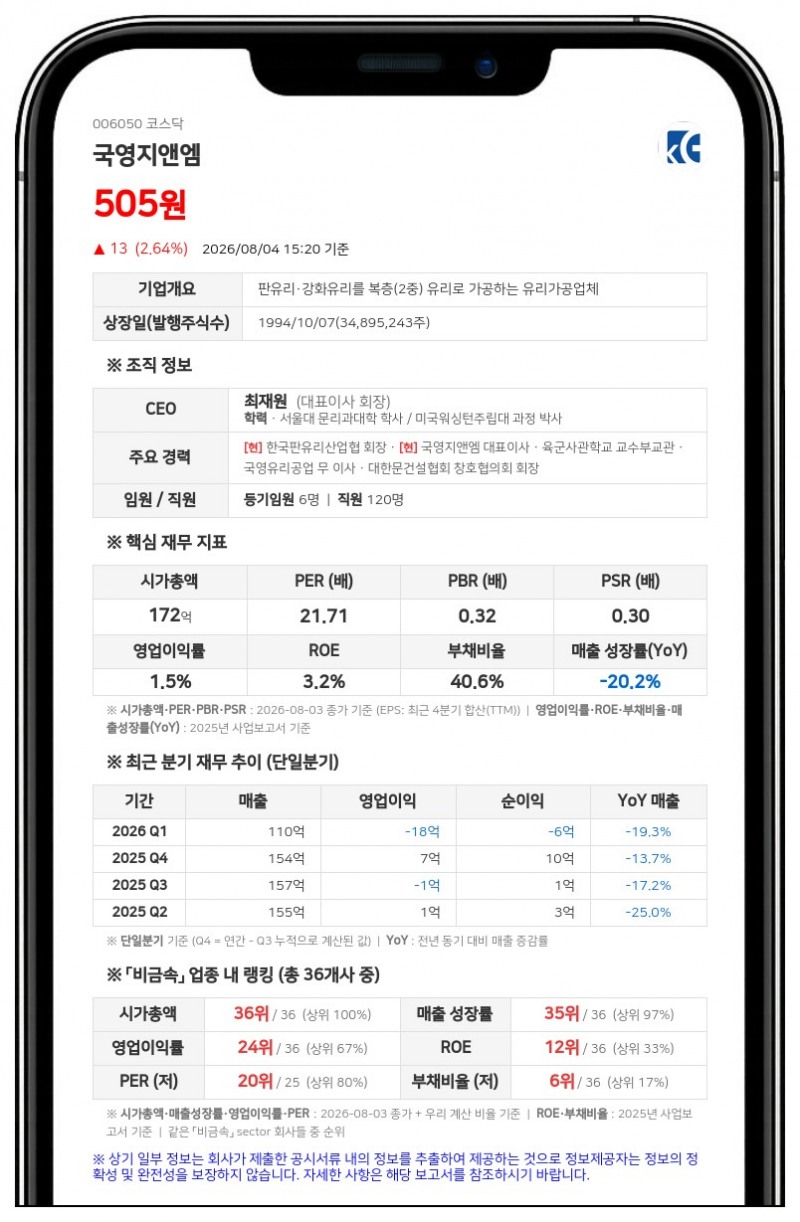 국영지앤엠 보통주 8월 7일 거래정지, 주식병합에 따른 신주권 상장 전일까지 매매 불가