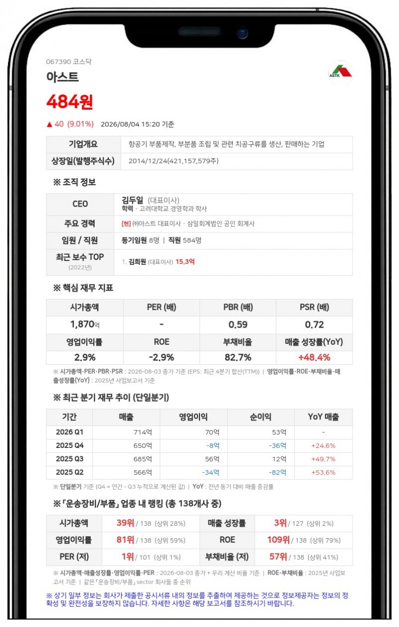 아스트, 주식병합으로 8월 7일부터 거래정지…신주권 변경상장 전일까지 거래 불가