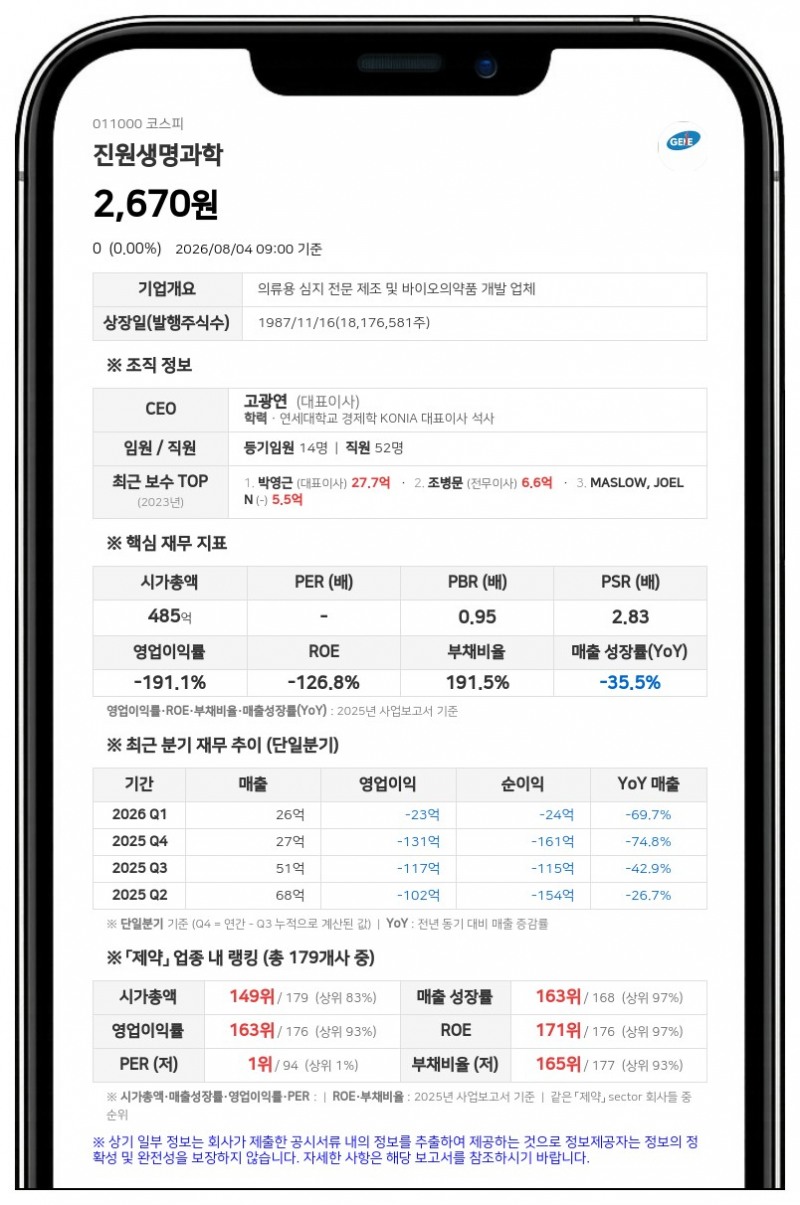 "자기자본 6배 초과" 진원생명과학, 전 대표가 제기한 2490억 소송에 "적극 대응"