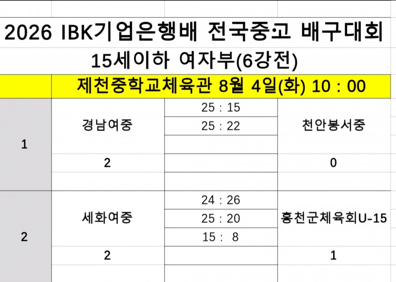 남고배구 강호 수성고, 진주동명고 꺾고 2026 IBK기업은행배 전국중고배구대회 4강 진출