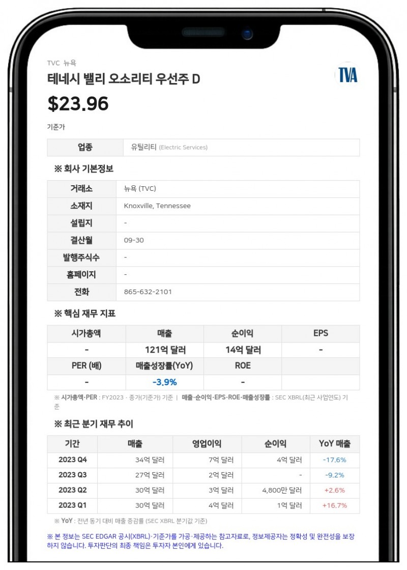 테네시 밸리 오소리티(TVA), 3분기 순이익 3억 700만 달러…원전 수명 연장으로 감가상각비 감소