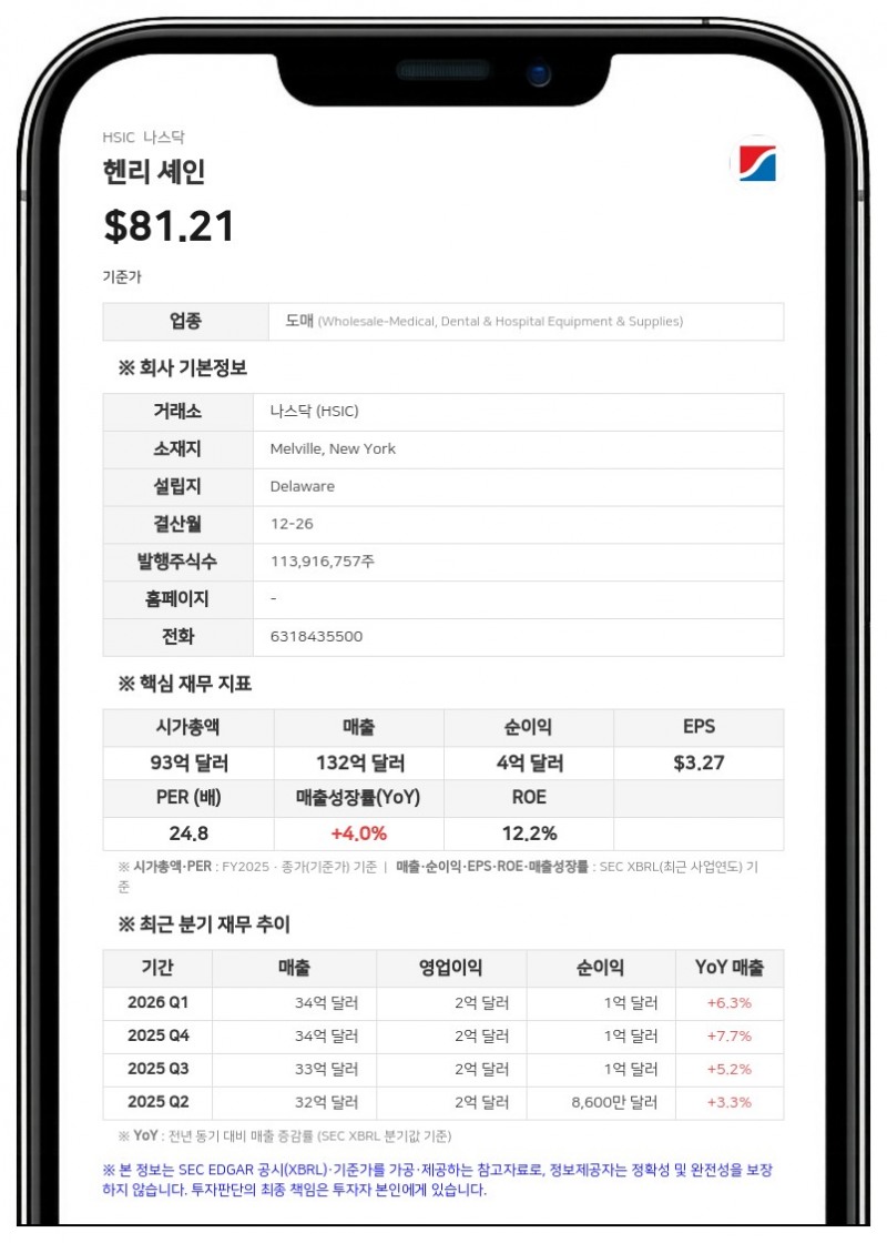 헨리 셰인, 2분기 호실적에 연간 가이던스 상향…자사주 2억달러 매입