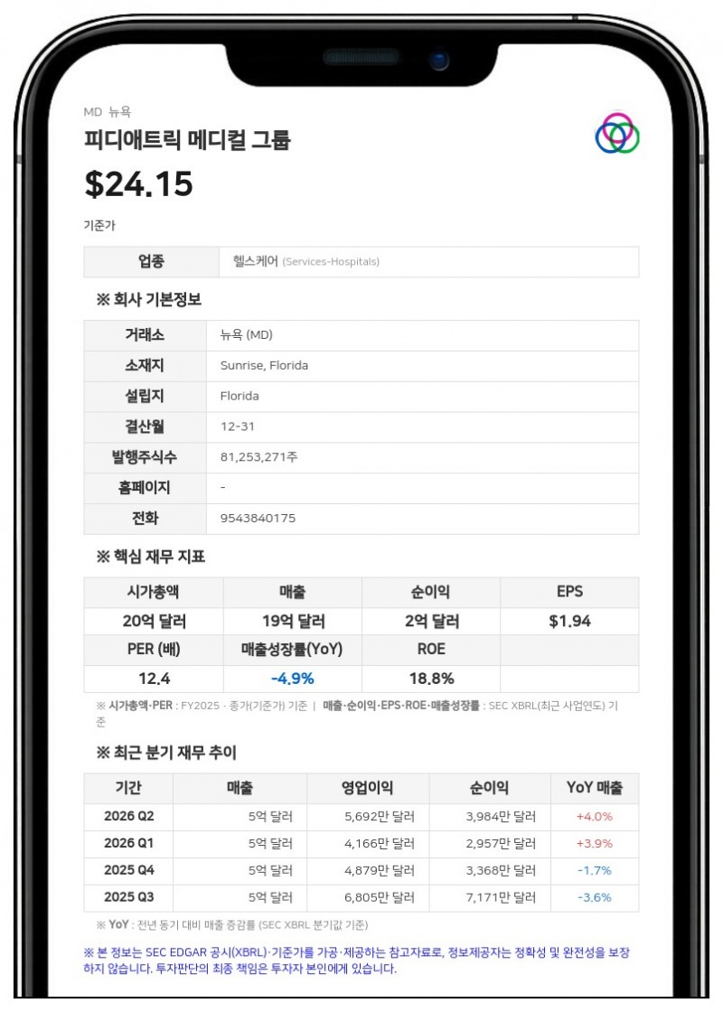 피디애트릭 메디컬 그룹, 2분기 매출 4억 8800만 달러...전년比 4% 증가