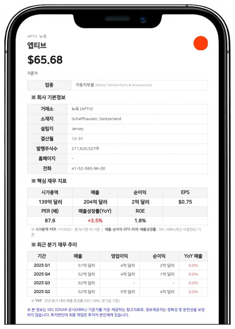 앱티브, 2분기 매출 33억 달러 기록…EDS 분사 후 첫 실적 발표