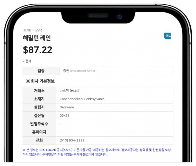 해밀턴 레인, 1분기 순이익 50% 급증...주당 0.60달러 배당 선언