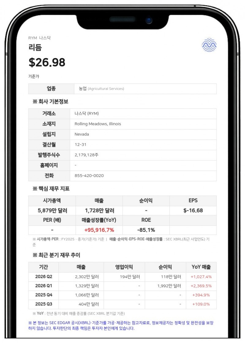 리듬, 2분기 매출 2300만 달러…전분기 대비 73% 급증