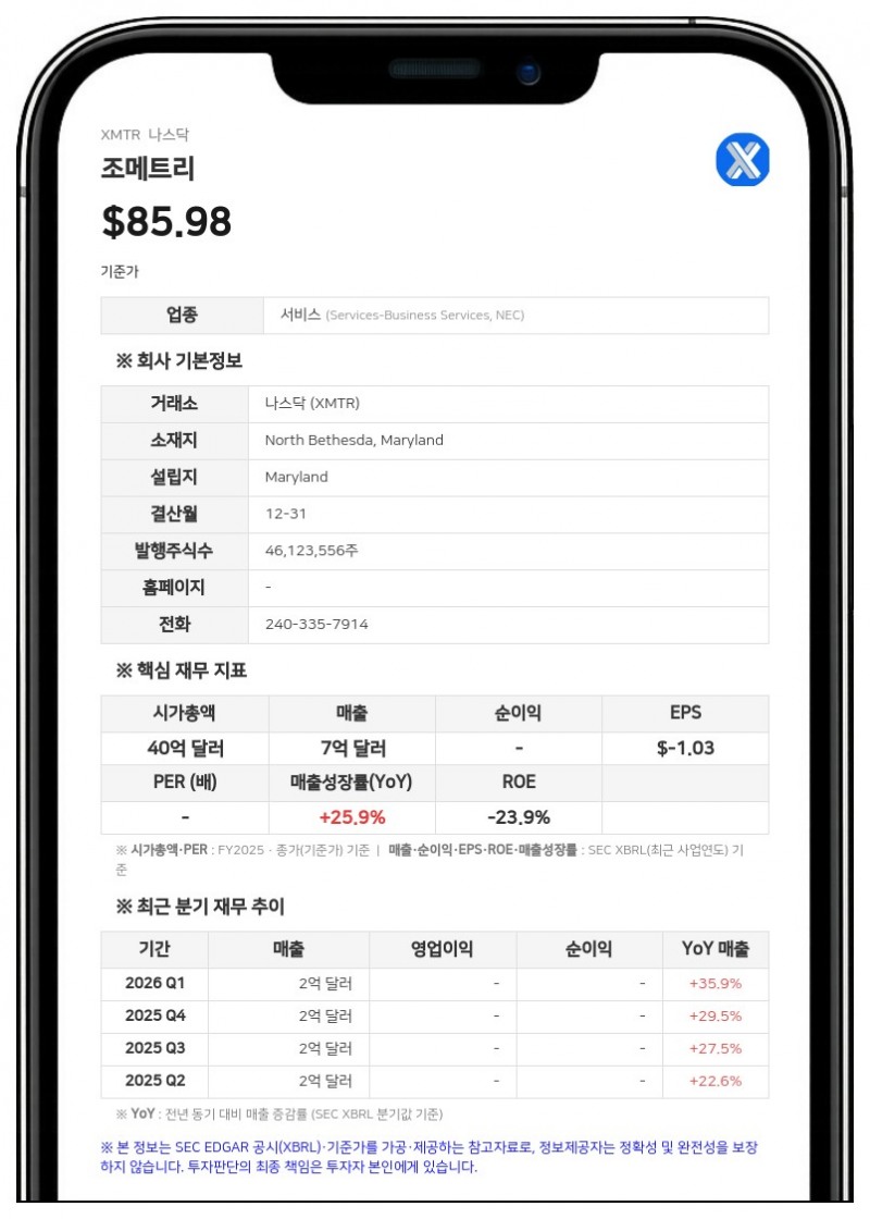 조메트리, 2분기 사상 최대 매출 달성…연간 가이던스 상향 조정