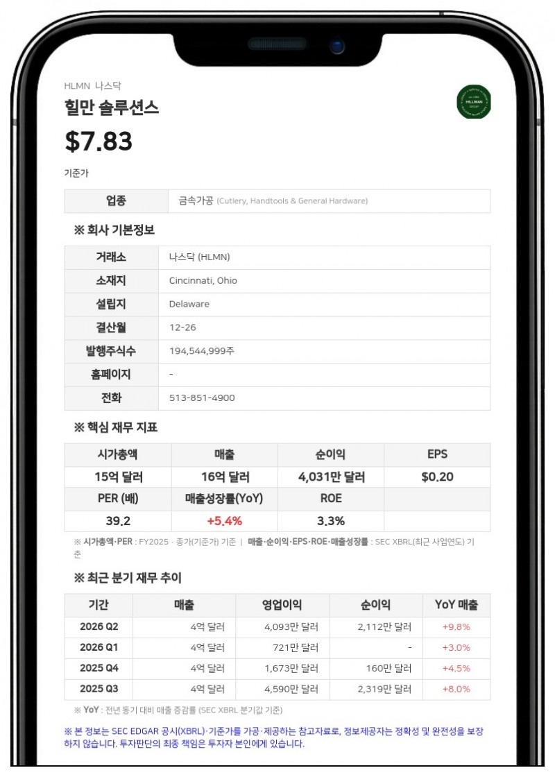 힐만 솔루션스, 2분기 순이익 33% 급증…미국 정부 상대 '관세 환급 소송' 제기
