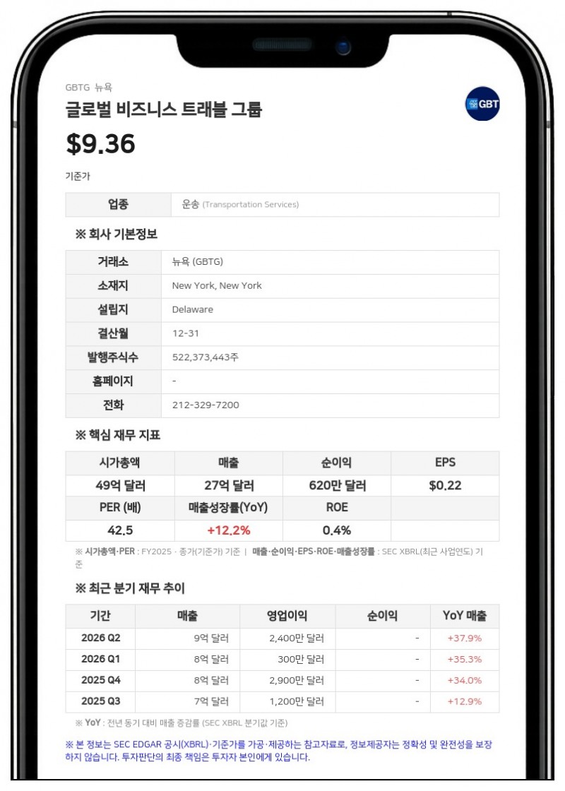 글로벌 비즈니스 트래블 그룹, 롱레이크 매니지먼트에 피인수… 주당 9.50달러 현금 지급