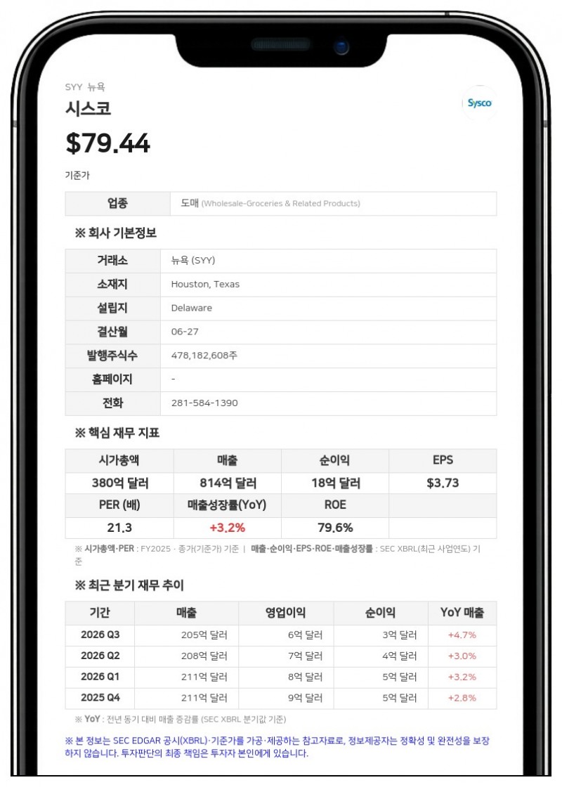 시스코, 4분기 매출 221억 달러로 4.7% 증가… "내년 AI 혁신으로 1억 달러 비용 절감"