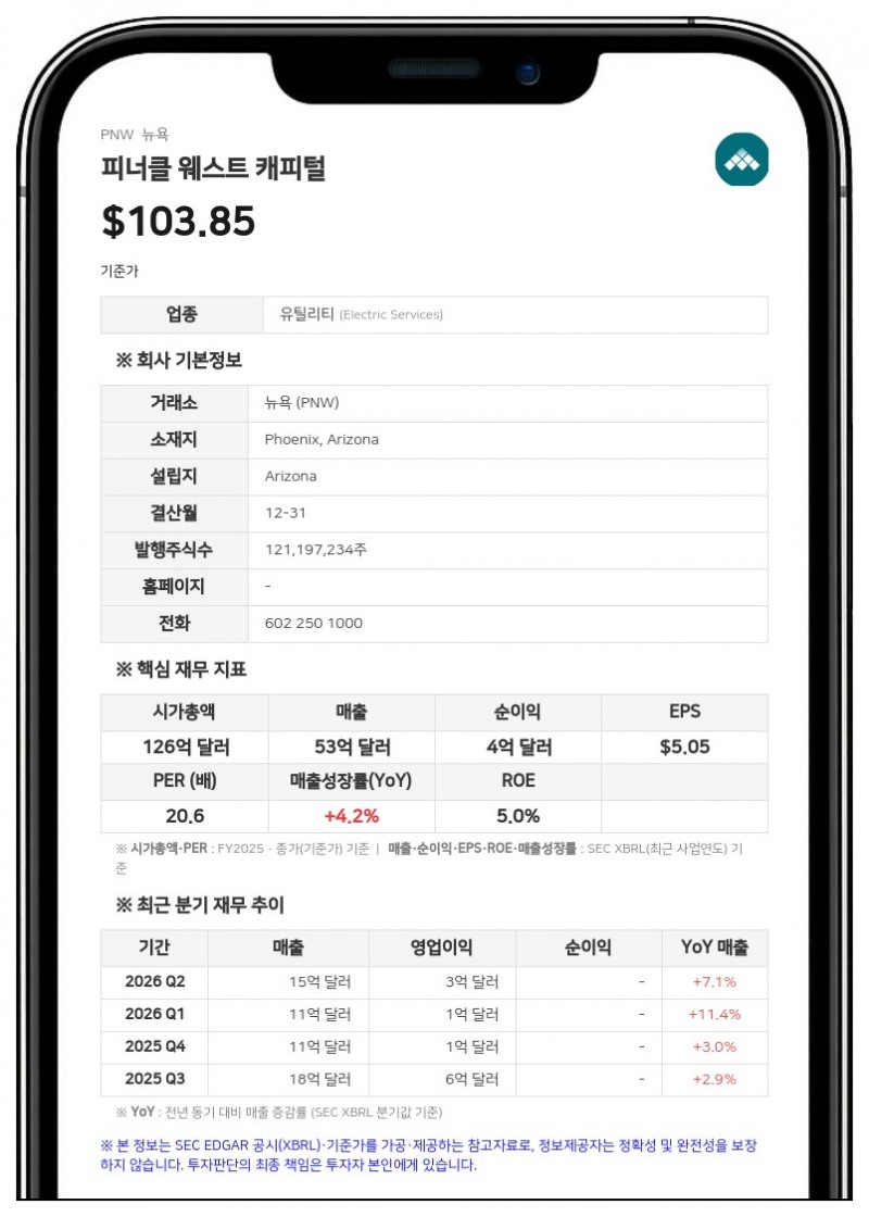 피너클 웨스트, 2분기 순이익 1억 7860만 달러…전년비 감소