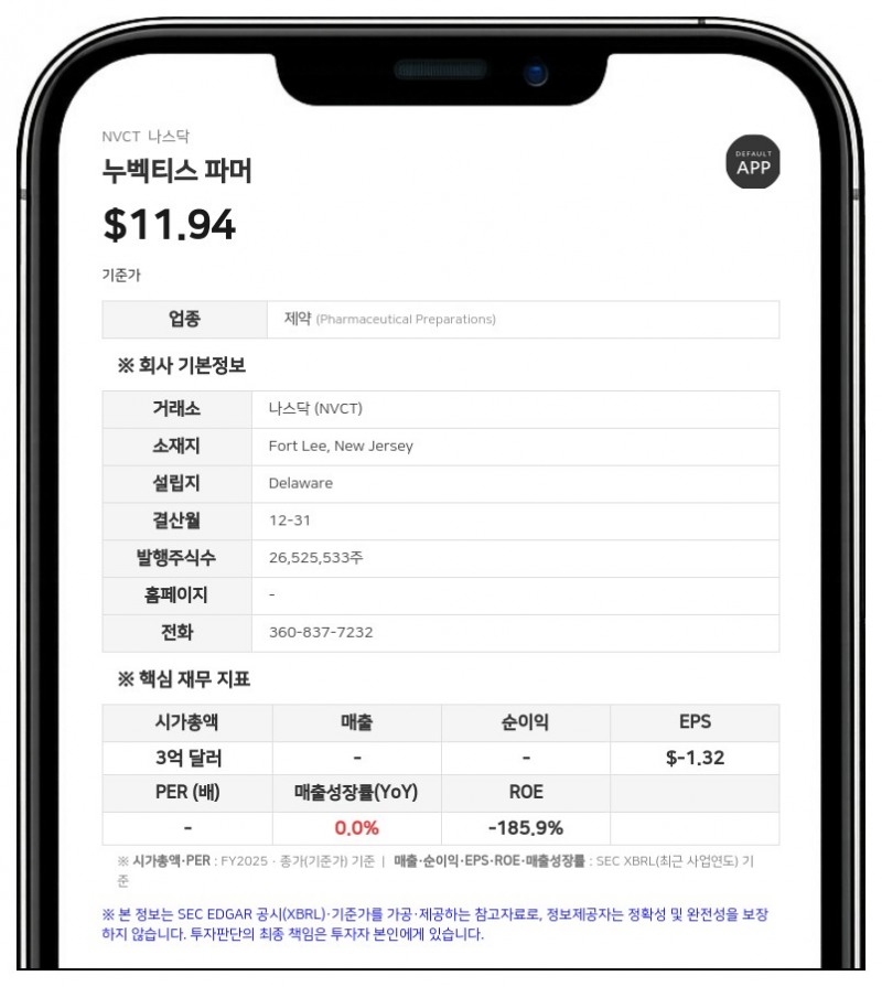 누벡티스 파머, 2분기 순손실 700만 달러…'시프로코판' 중국 승인 및 1억 1500만 달러 조달 성과