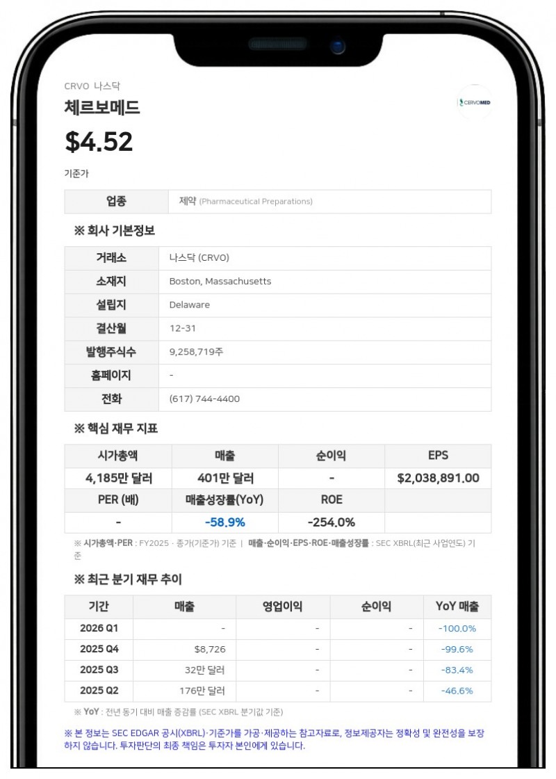 체르보메드, 루이소체 치매 치료제 후보물질 영국 '혁신 여권' 지정 획득