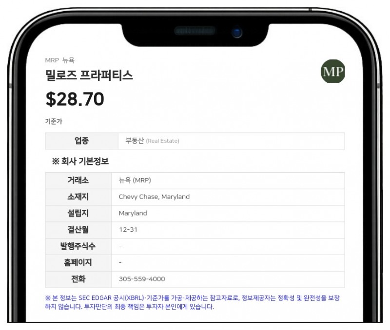 밀로즈 프라퍼티스, 2분기 순이익 1억 2588만 달러 기록…전년 대비 11.6% 증가