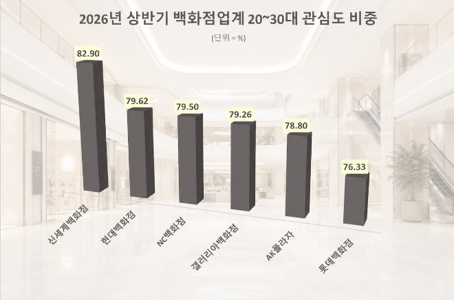 자료 = 데이터앤리서치 제공 / 이미지 = ChatGPT 제작