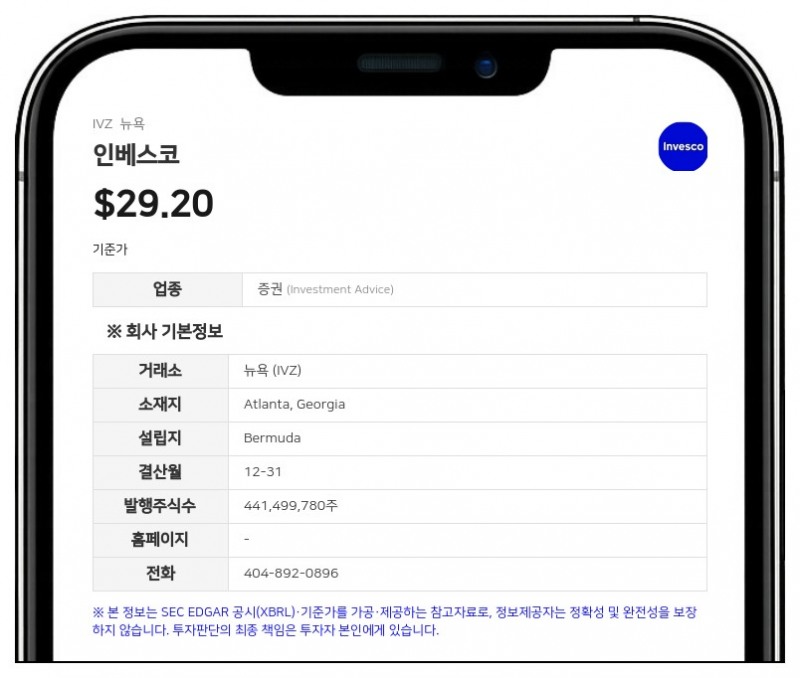 인베스코, 2분기 순이익 3억 4530만 달러 기록…흑자 전환 성공