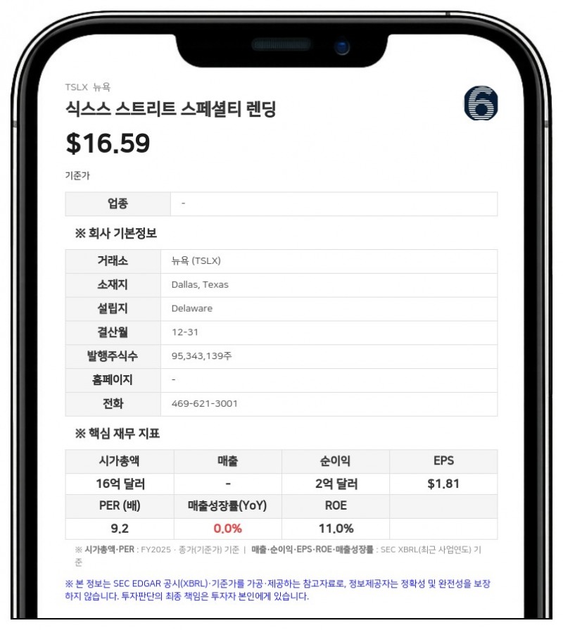 식스스 스트리트 스페셜티 렌딩, 2분기 주당순이익 0.43달러 기록…3분기 배당금 0.42달러 결정