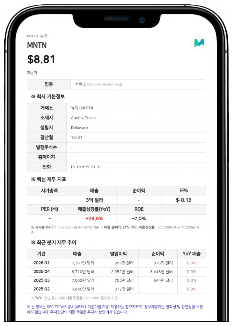 MNTN, 2분기 순이익 670만 달러로 흑자 전환… 1억 달러 자사주 매입 발표
