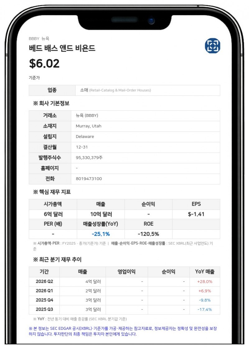 베드 배스 앤드 비욘드, 2분기 매출 28% 증가...사명 '네이버후드 인텔리전스'로 변경 및 나스닥 이전