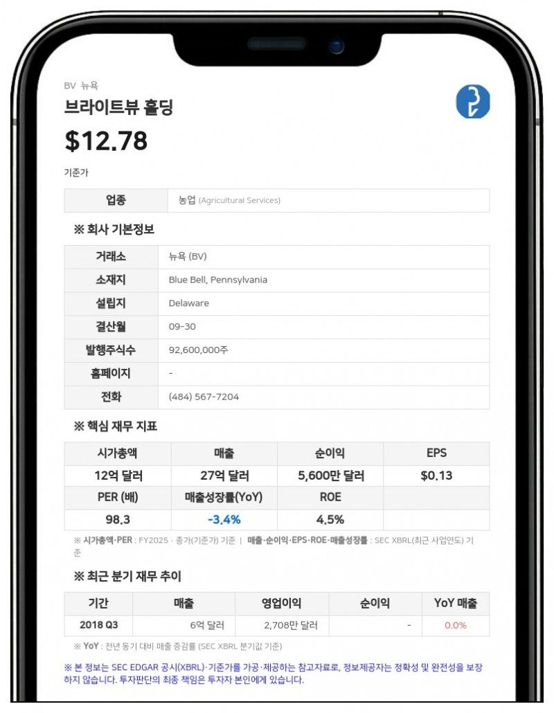 브라이트뷰 홀딩스, 3분기 매출 7억 1760만 달러 기록…보통주 순손실 적자 전환