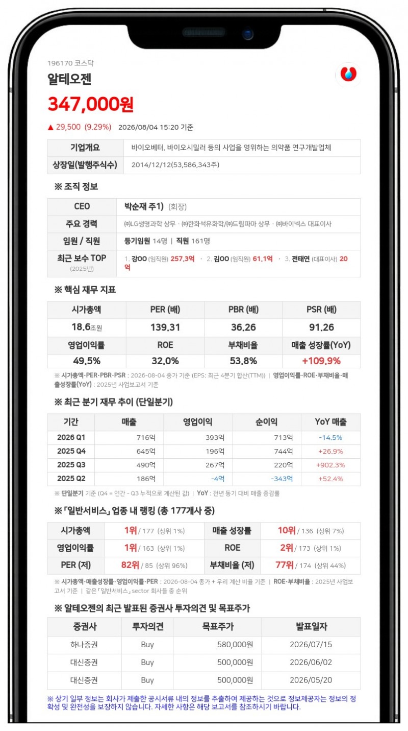 알테오젠, 'ALT-B4'로 5219억 규모 글로벌 독점 라이선스 계약 체결