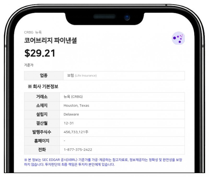 코어브리지 파이낸셜, 2분기 순손실 1600만 달러로 적자 대폭 축소…에퀴터블과 합병 주주 승인
