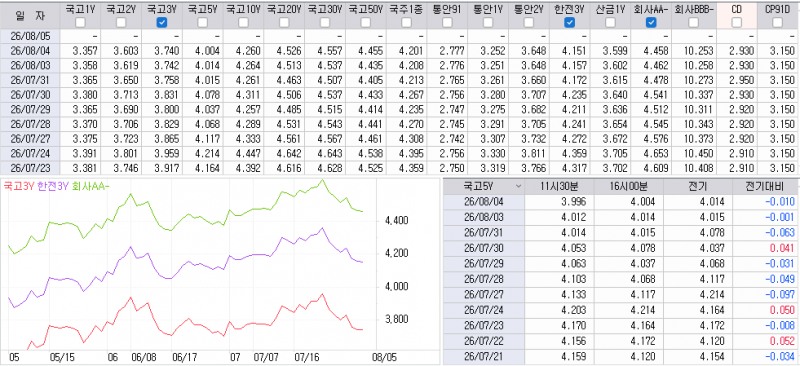 자료: 최종호가수익률 추이, 출처: 코스콤 CHECK