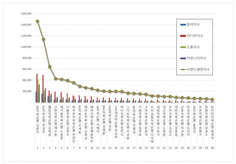 자료 제공 = 한국기업평판연구소