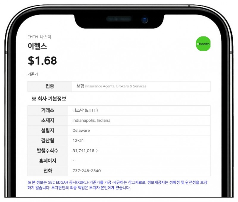 이헬스, 2분기 매출 45% 감소한 3360만 달러…비용 절감으로 현금흐름은 개선