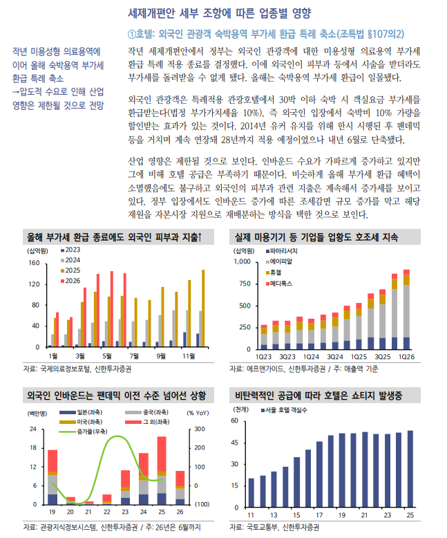 투식투자자가 챙겨야 할 2026년 세제개편안 내용은... - 신한證