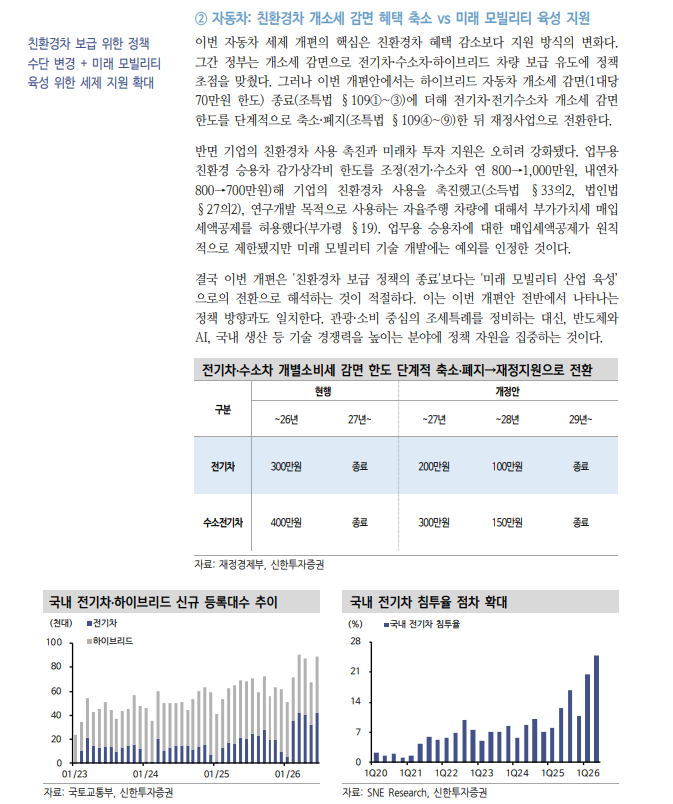 투식투자자가 챙겨야 할 2026년 세제개편안 내용은... - 신한證