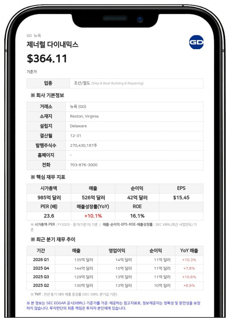제너럴 다이내믹스, 보통주 101만 주 매입 취소 제안 관련 투자설명서 제출