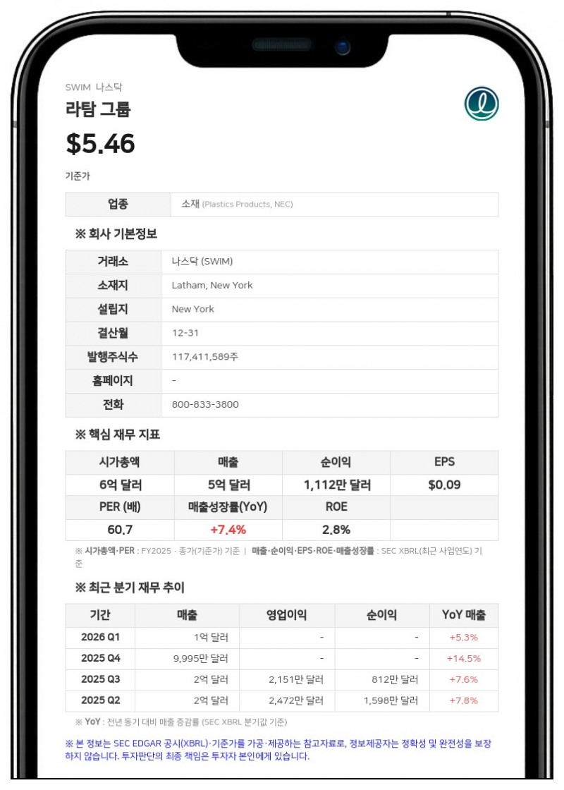 라탐 그룹, 2분기 매출 14.4% 증가... 연간 실적 전망치 상향