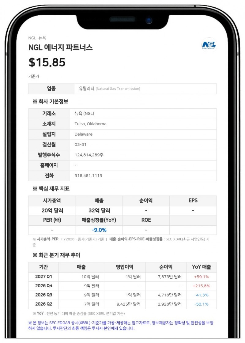 NGL 에너지 파트너스, 분기 매출 9억 8999만 달러 기록…순이익 15% 증가