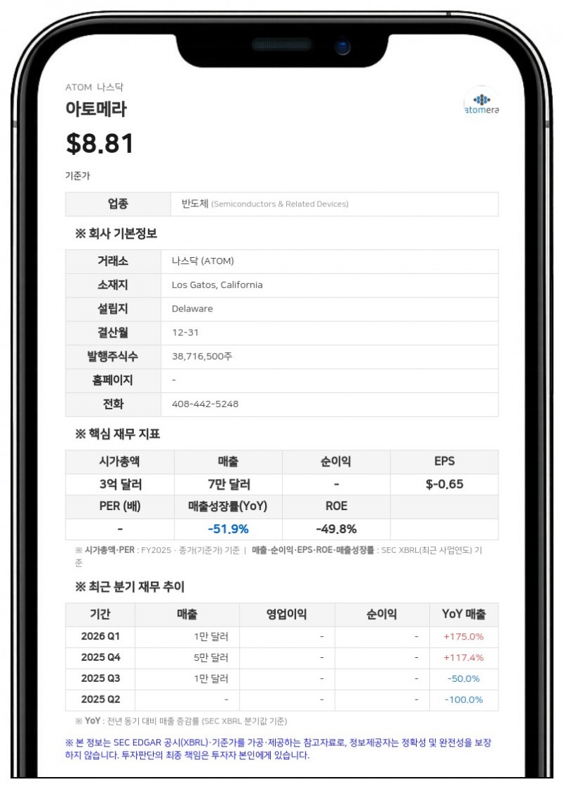 아토메라, 2분기 순손실 630만 달러 기록…실리콘 상 질화갈륨 기술 진전