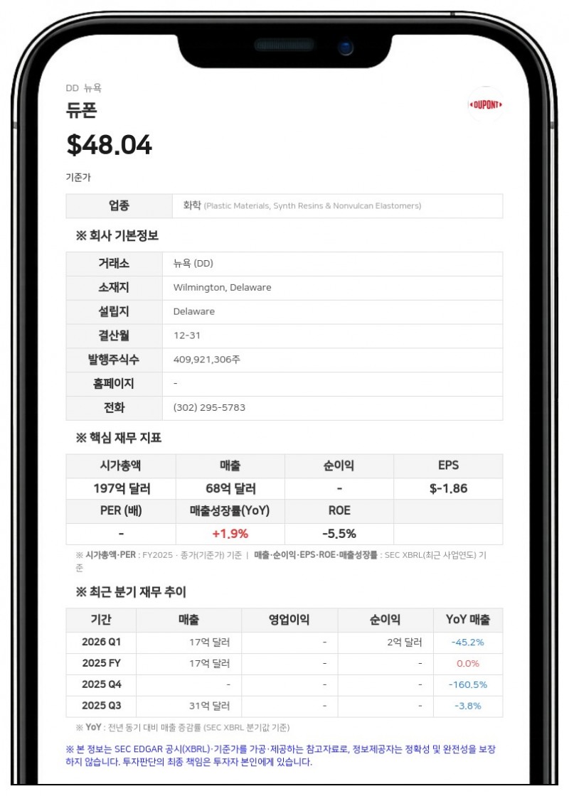 듀폰, 6억 8439만 달러 규모 2028년 만기 사채 교환 제안