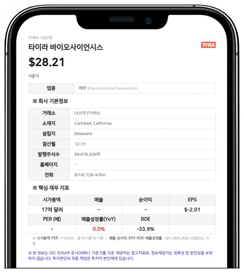 타이라 바이오사이언시스, ATM 주식 판매 한도 2억 5000만 달러로 증액