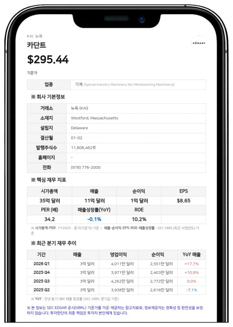 카단트, 2분기 매출 3억 1290만 달러로 사상 최대…연간 가이던스 상향