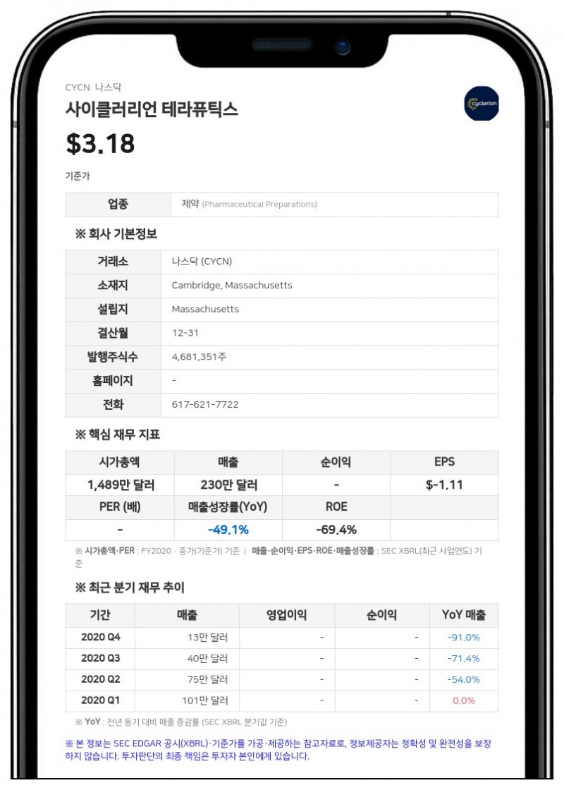 사이클러리언 테라퓨틱스, 2분기 순손실 확대…계속기업 존속 능력에 '의문'