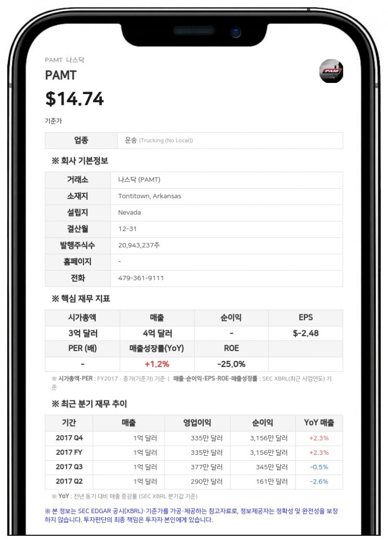 PAMT CORP, 2분기 매출 8.9% 증가한 1억 6470만 달러… 신임 CFO에 다니엘 클라이네 임명