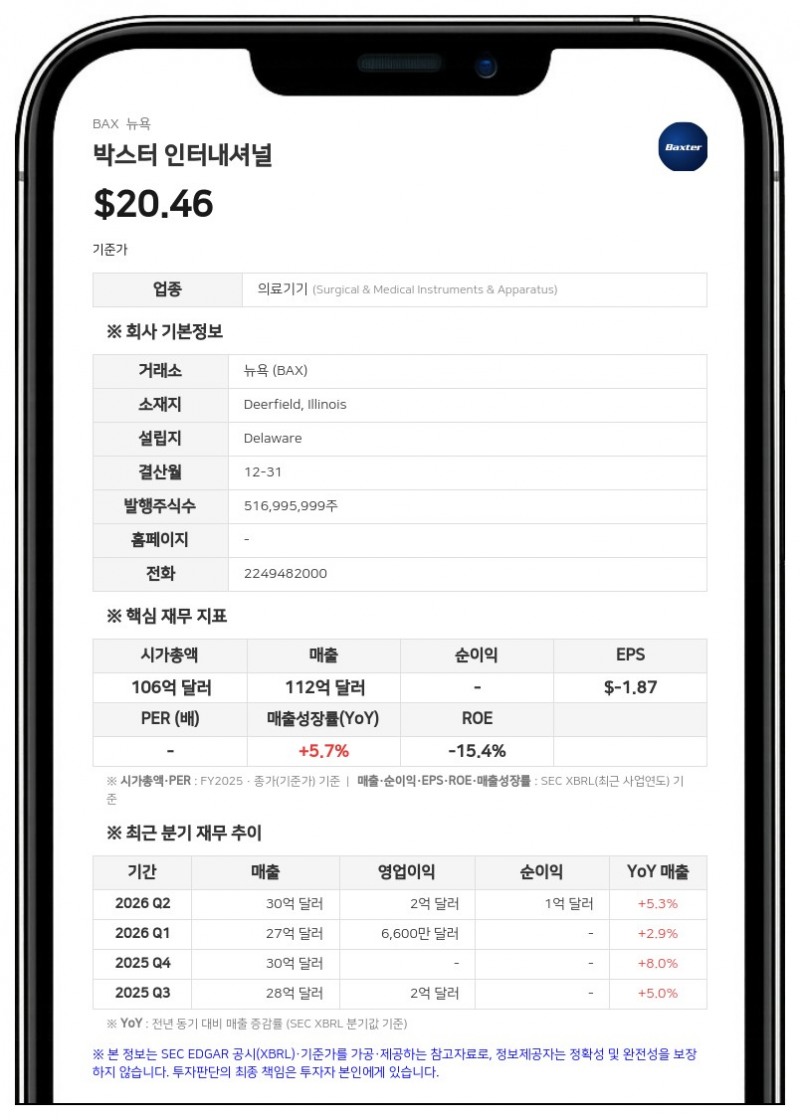 박스터 인터내셔널, 아니타 지엘린스키 임시 CFO 사임 발표