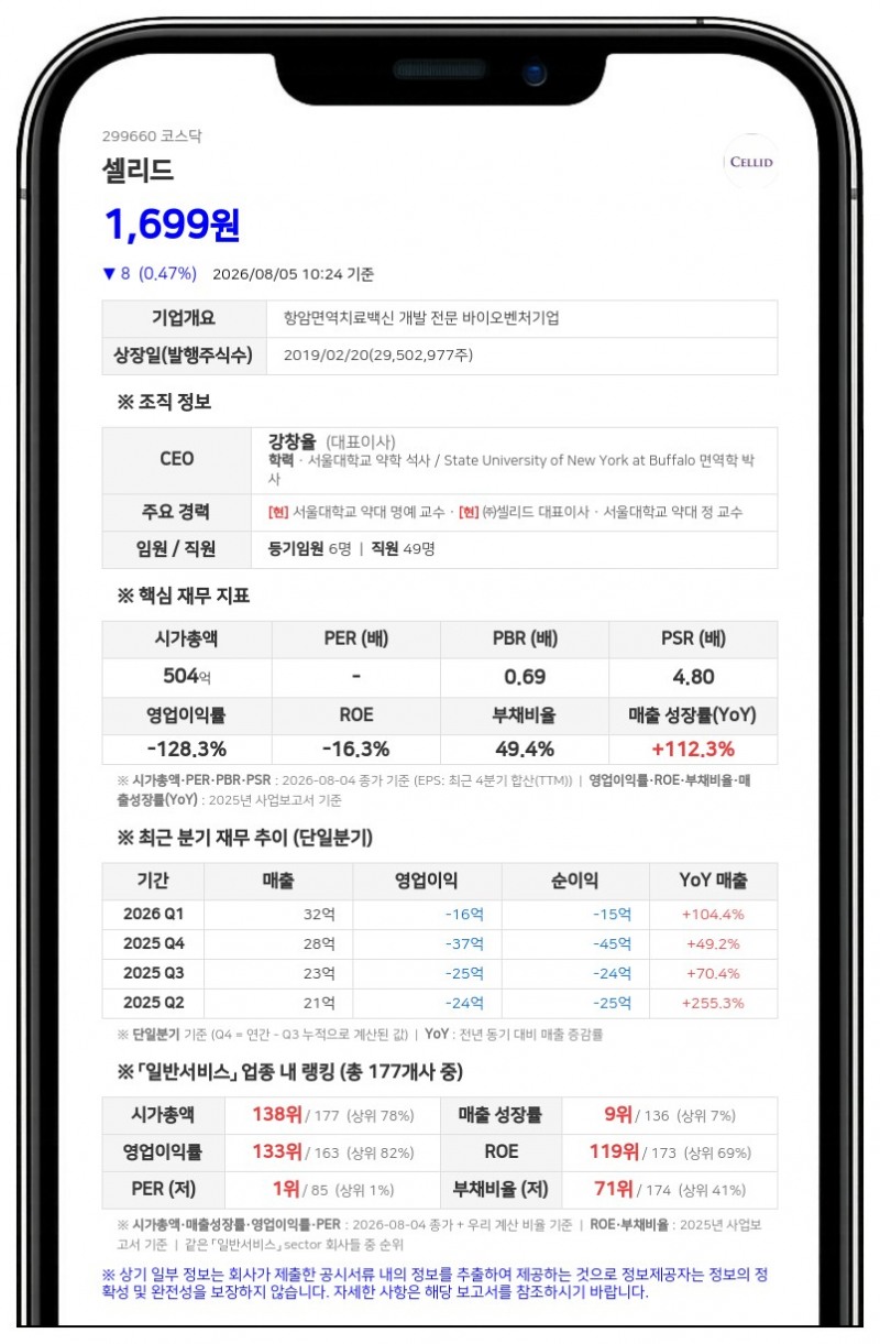 셀리드, 상표권 분쟁 항고심서 판정승…법원 '그린지니어스 신청 이유 없다'