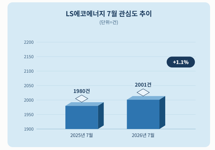 자료 = 데이터앤리서치 제공 / 이미지 = 클로드 제작