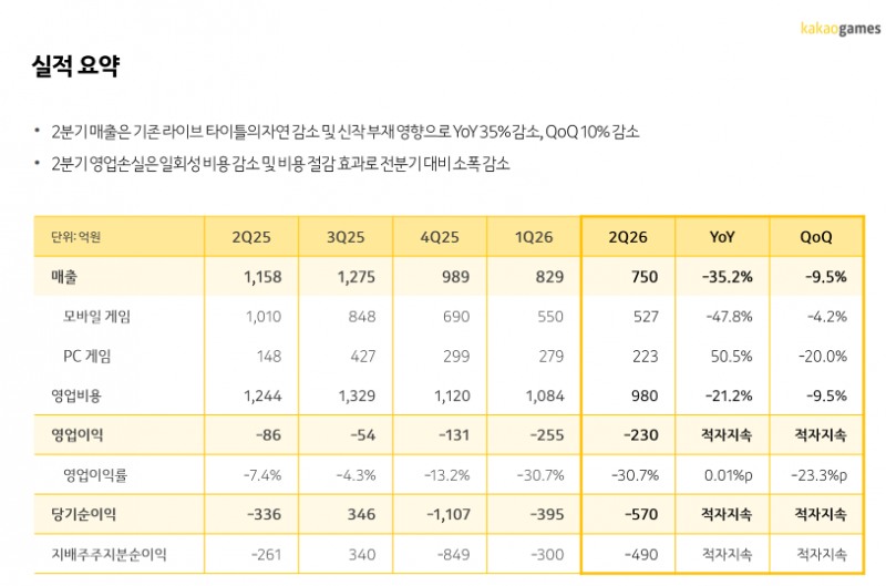 (출처=카카오게임즈 2026년 2분기 실적발표 자료).