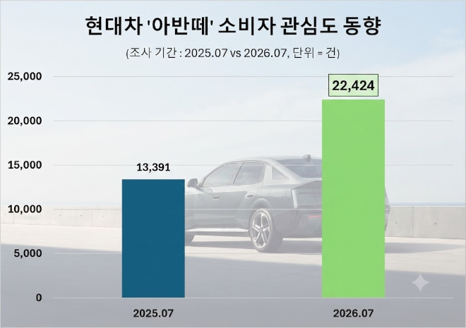 자료 제공 = 데이터앤리서치 / 이미지 = 구글 제미나이 제작