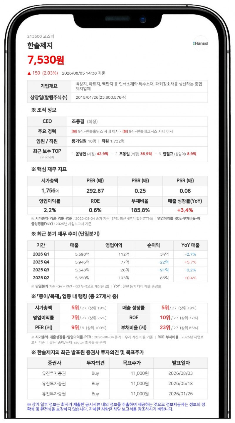 한솔제지, 47억원 규모 중간배당 실시…보통주 주당 200원 지급