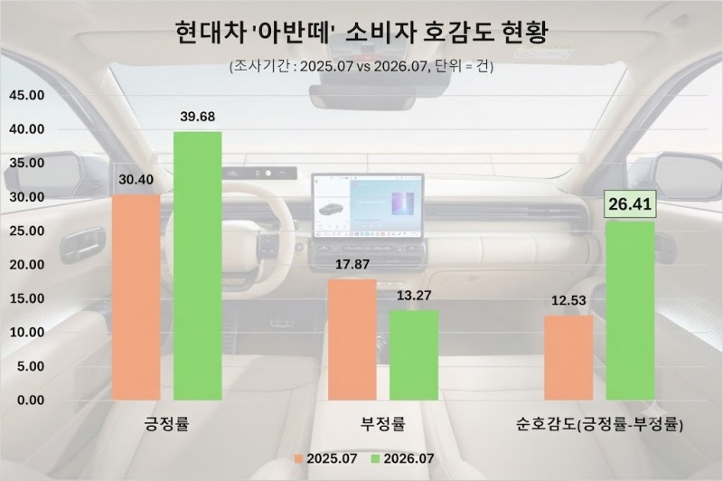 자료 제공 = 데이터앤리서치 / 이미지 = 구글 제미나이 제작