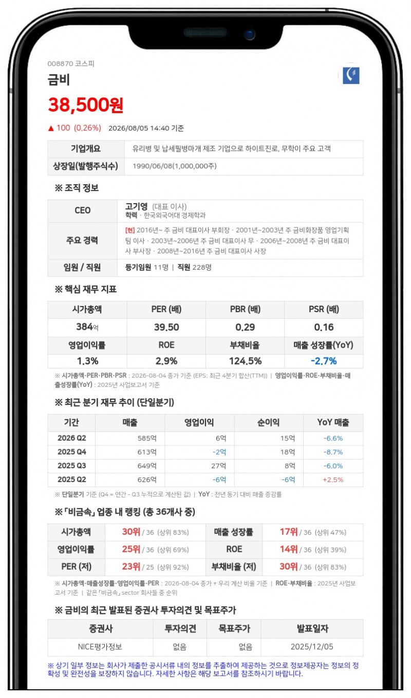 '지분율 60.71%' 금비, 고기영 임원 장내매수로 지분 확대