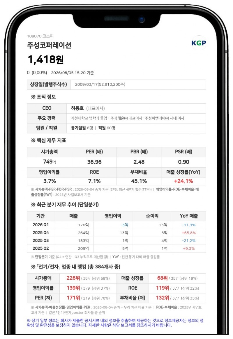 주성코퍼레이션, 50억 단기차입 결정... 차입금 총액 82억으로 증가